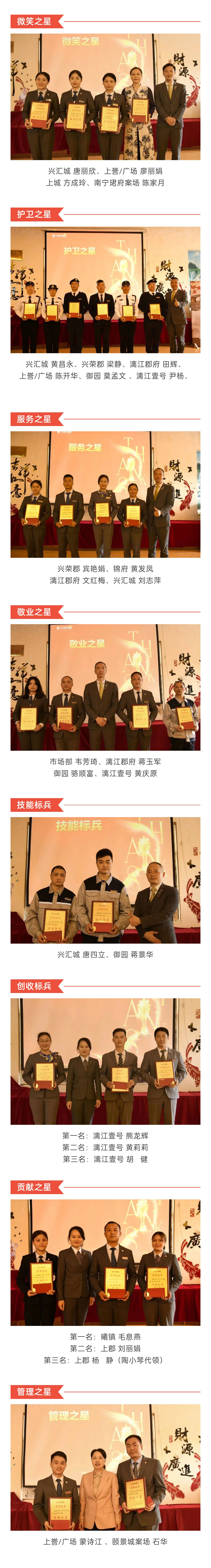 C-_Users_Administrator_Desktop_推文截圖_“興品臻優(yōu)-合力新進”！興進服務(wù)集團2022年一季度總結(jié)暨表彰大會圓滿結(jié)束！_微信圖片_20220427202256_02.jpg